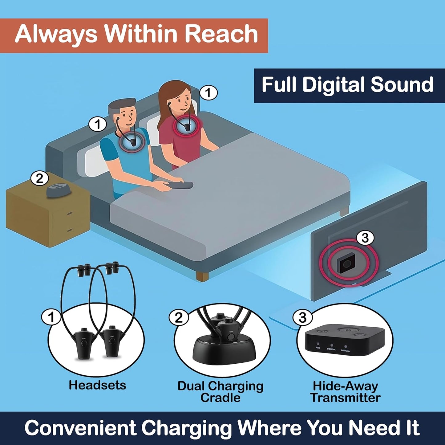 HearSound Dual Headset System